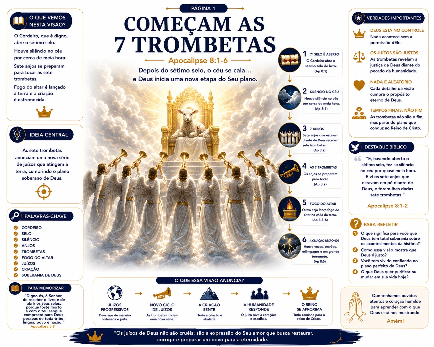 As 7 Trombetas