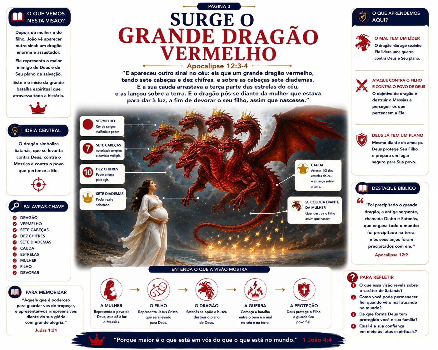 A Mulher, o Dragão e a Besta
