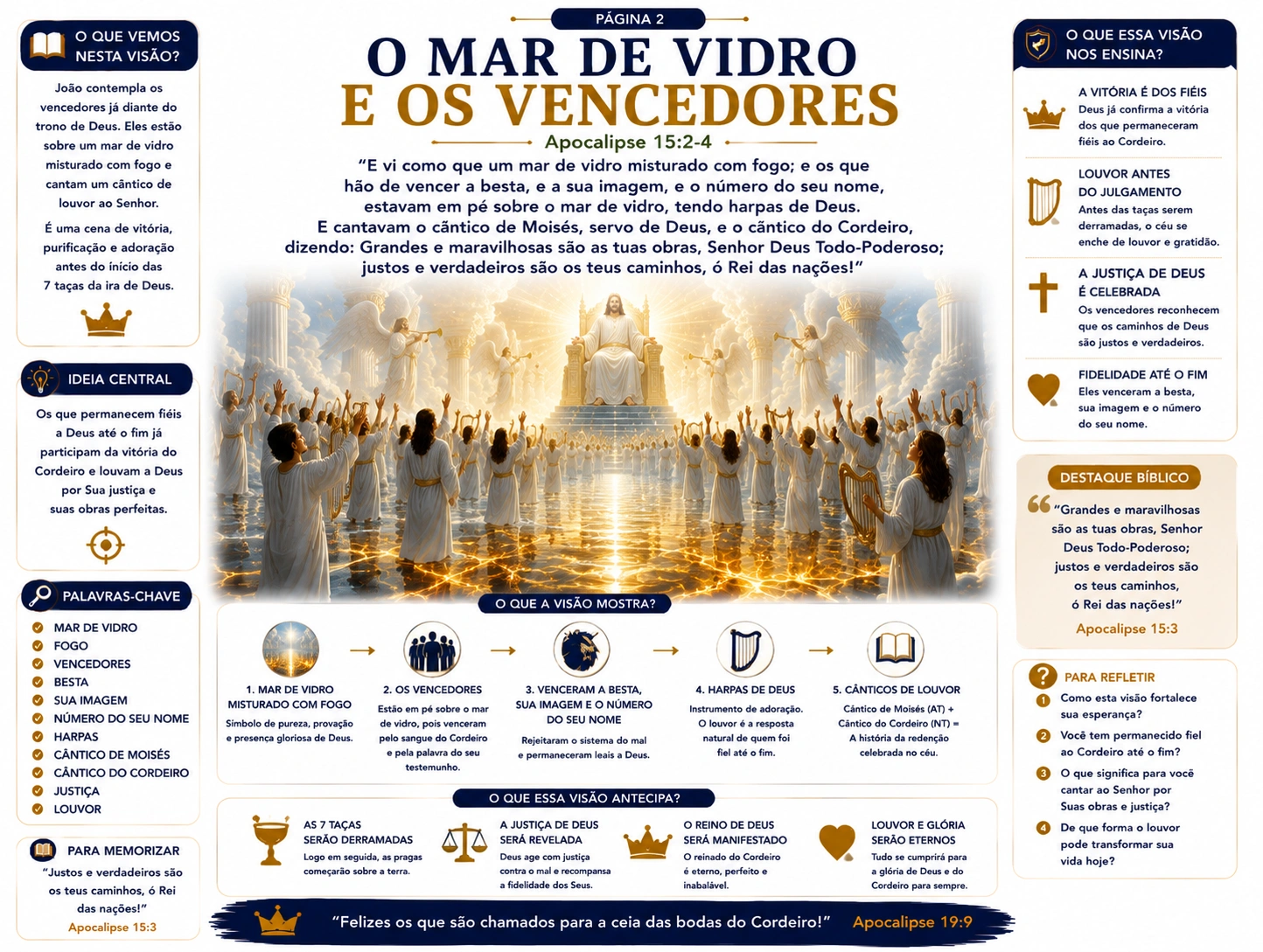As 7 Taças e a queda da Babilônia