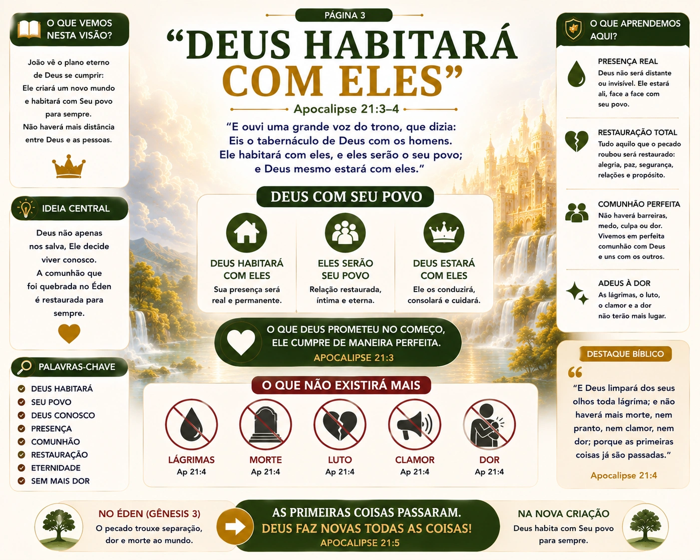 A Nova Jerusalém
