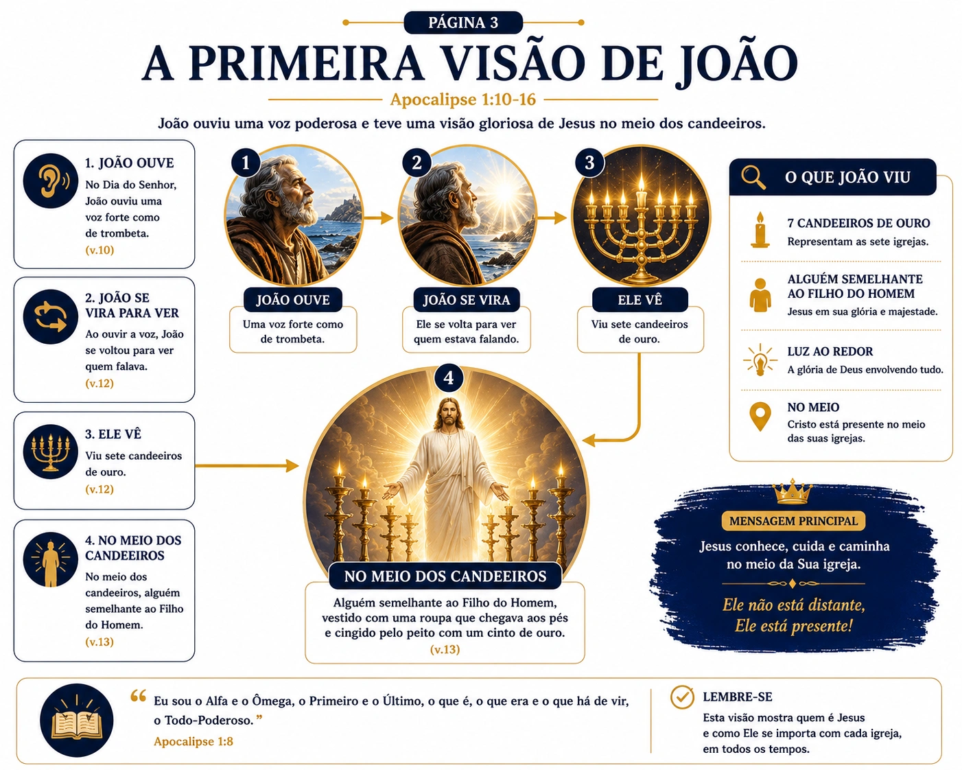 O Trono e o Cordeiro