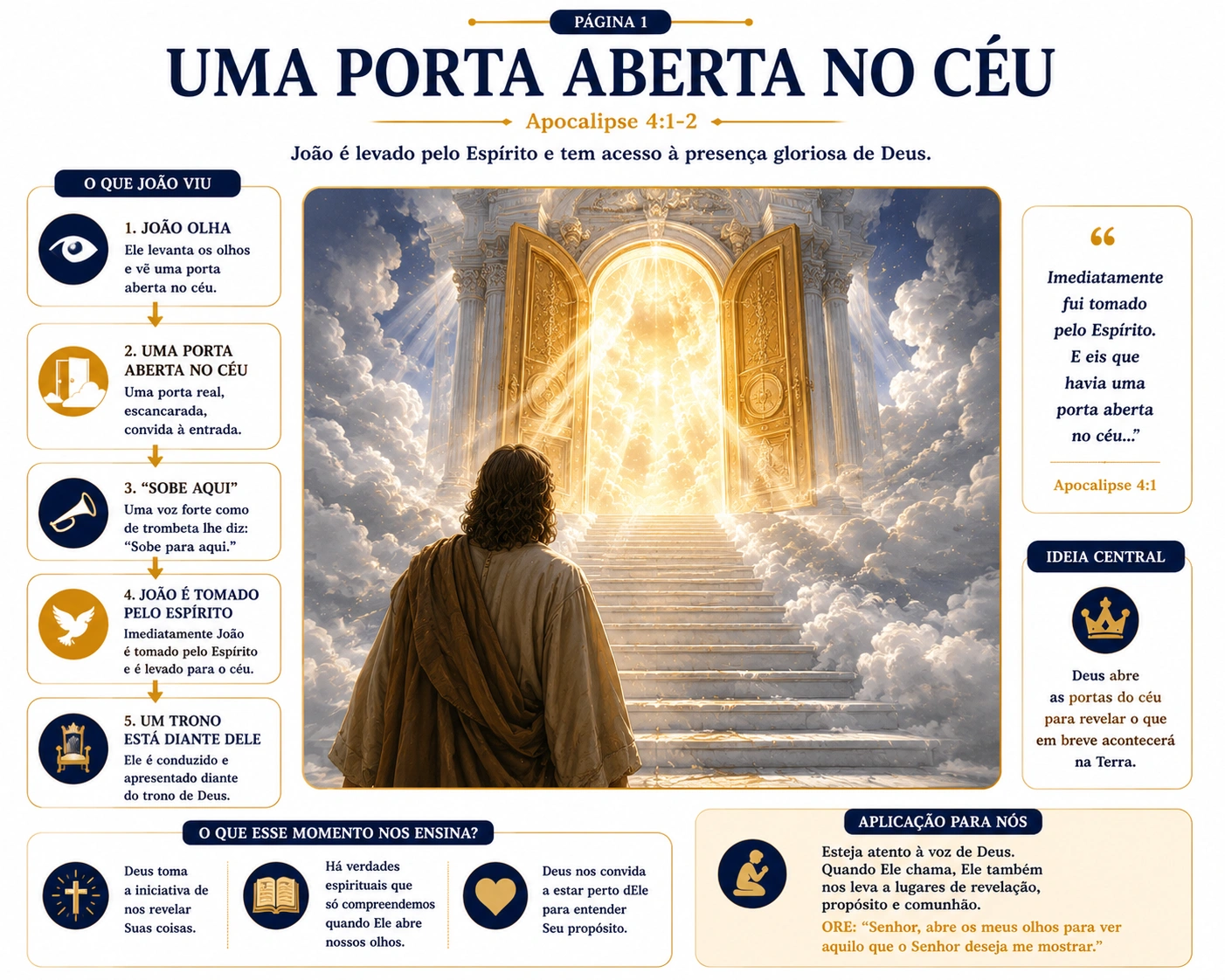O Trono e o Cordeiro