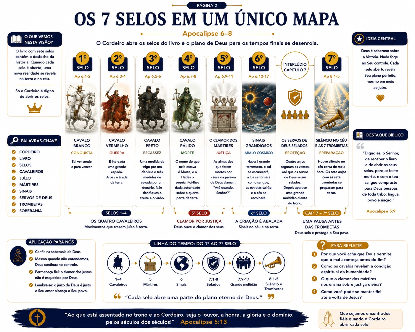 Os 7 Selos e os 4 Cavaleiros